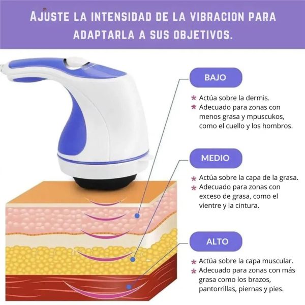 Masajeador Corporal 4 en 1 y Oscilante 360°