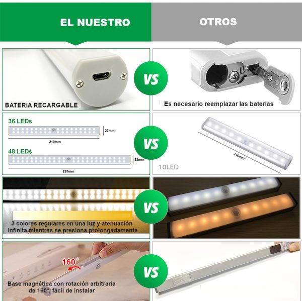 Lámpara LED cilíndrica Recargable con Sensor de Movimiento